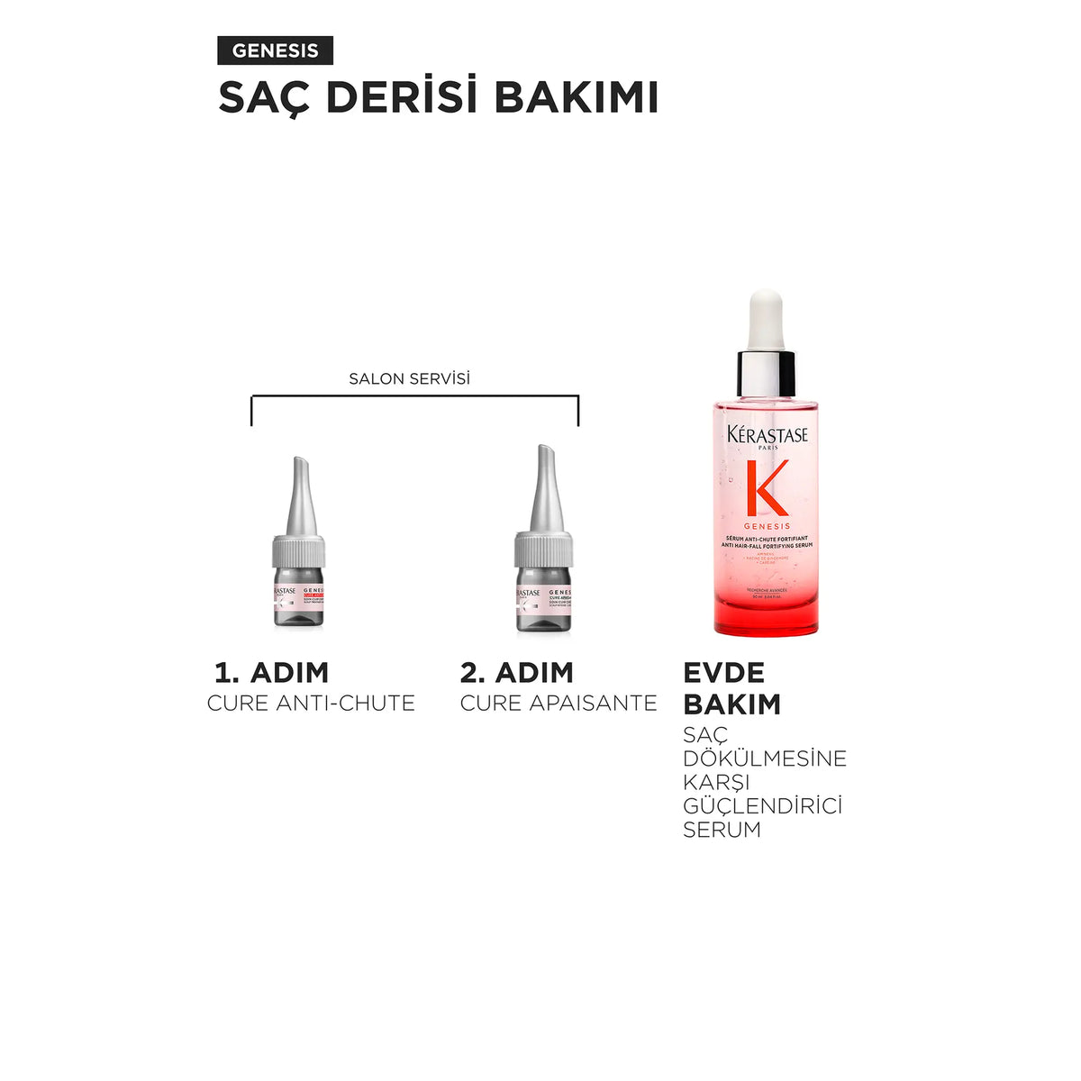 Kérastase Genesis Dökülme Karşıtı Yoğun Güçlendirici Kür (10x6 ml) image 2
