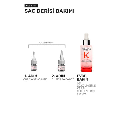 Kérastase Genesis Dökülme Karşıtı Yoğun Güçlendirici Kür (10x6 ml) image 2